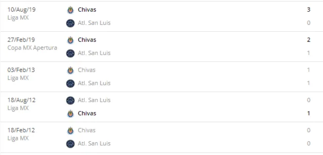 Atlético San Luis vs Chivas