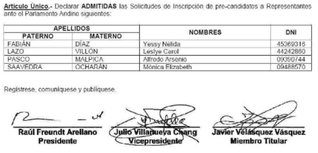 Lista de precandidatos al Parlamento Andino de Acción Popular.