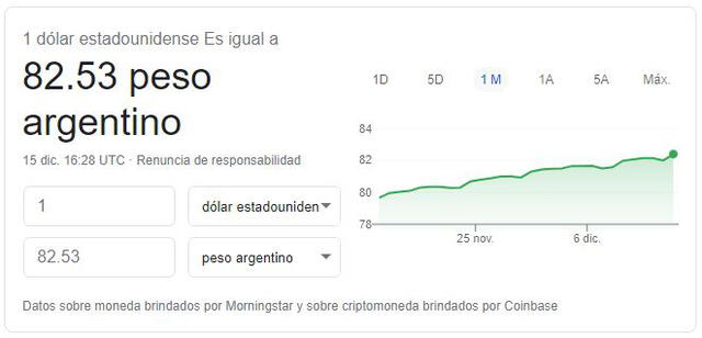 Dólar a peso argentino, hoy 15 de diciembre