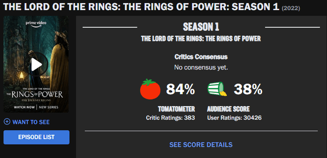 Los anillos de poder en Rotten Tomatoes