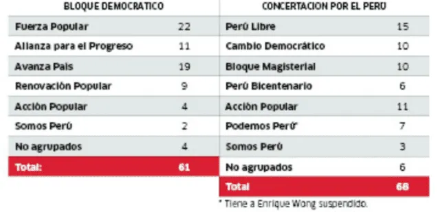 Infografía - La República 