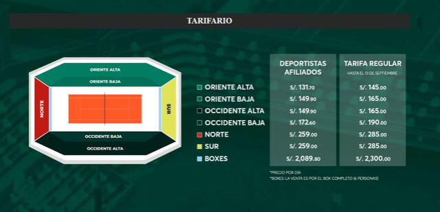 Precios de las entradas para la Copa Davis. Foto: Ticketmaster 