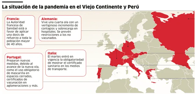 Infografía - La República