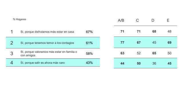 reuniones familiares encuesta