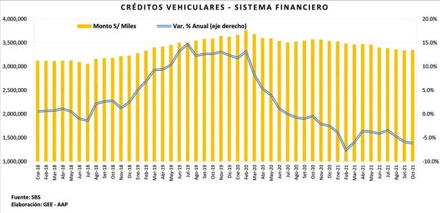 creditos vehiculares