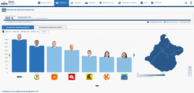 Tacna al 100% de actas contabilizadas por la ONPE Tacna al 100% de actas contabilizadas por la ONPE