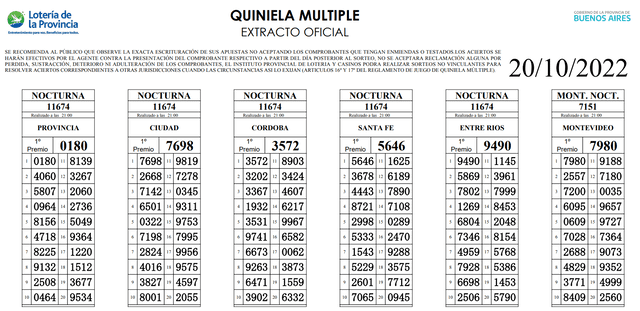 Este fue el extracto oficial de la Quiniela del 20 de octubre. Foto: Lotería GBA