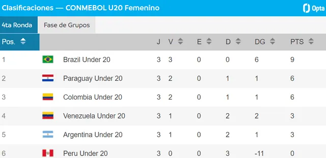 Sudamericano Femenino Sub-20