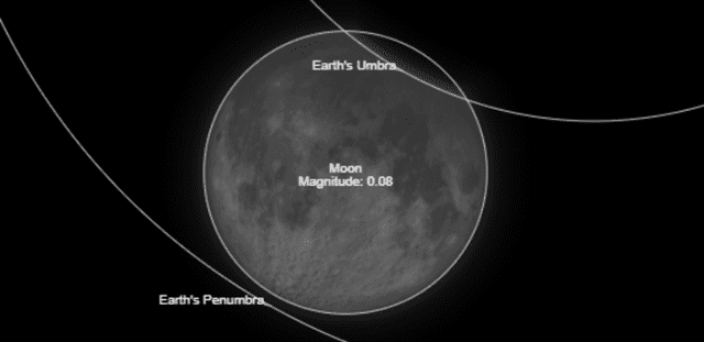 En un eclipse parcial, solo una sección de la Luna experimenta la oscuridad total. Foto: Time and Date   