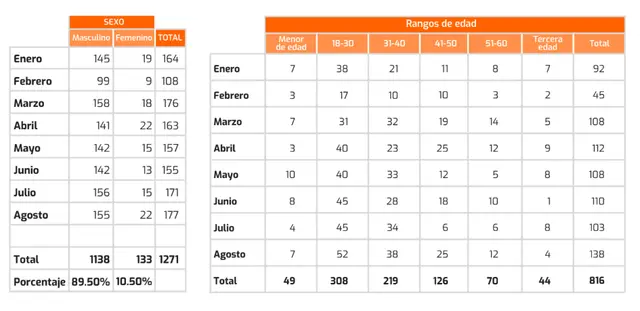 Foto: Observatorio del Crimen y la Violencia del BCP Foto: Observatorio del Crimen y la Violencia del BCP