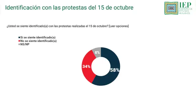 Respaldo de la ciudadanía a la Generación Z
