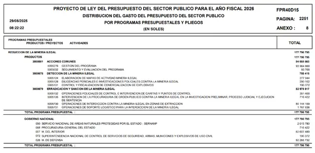 Programa Presupuestal 0128 para el año 2026. Fuente: MEF/Convoca Programa Presupuestal 0128 para el año 2026. Fuente: MEF/Convoca