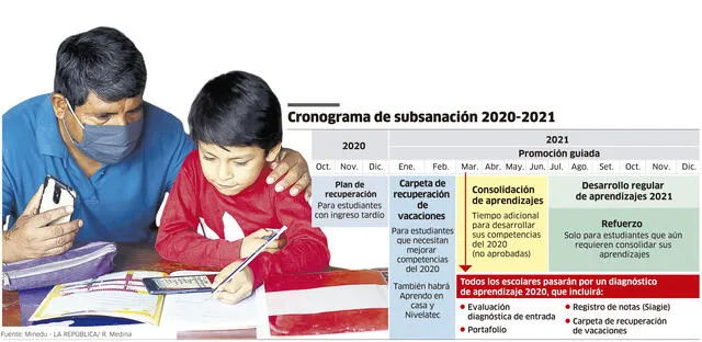 cronograma subsanacion 2020-2021