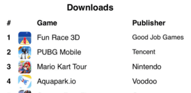 Mario Kart Tour: top 3 de descargas (Sensor Tower)