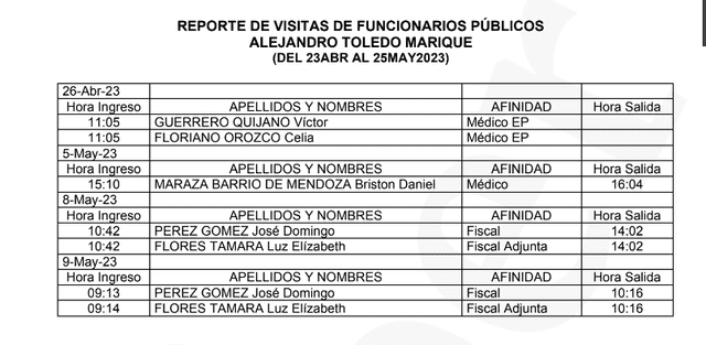  Reporte de visitas de funcionarios públicos a Alejandro Toledo. Foto: captura de documento obtenido por Centro Liber   