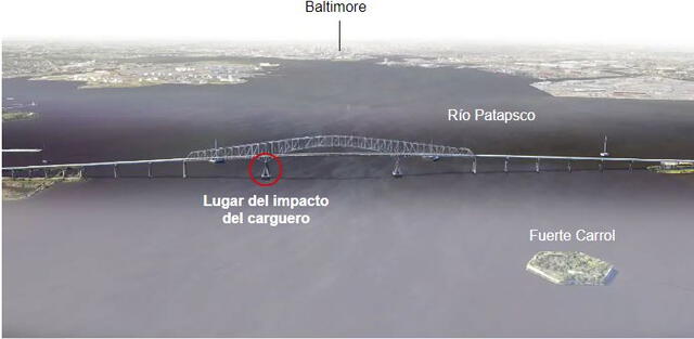 El barco responsable del accidente es el 'Dali', un carguero con bandera de Singapur, con una longitud de 299,92 metros y 48,2 metros de ancho. Foto: Map Tiller, Google Earth   
