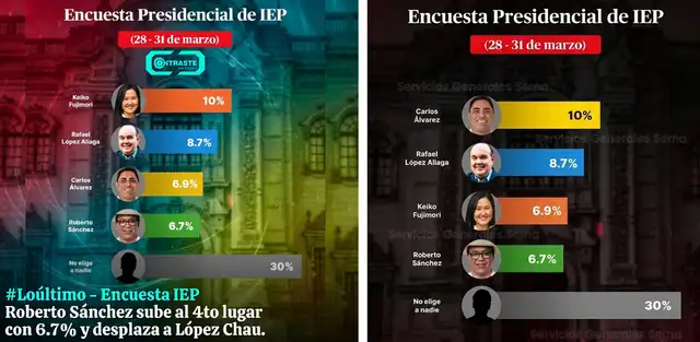 Comparación entre encuesta real y falsa de IEP. Foto: Facebook   