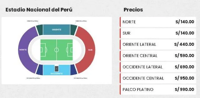 Precios de las entradas para el Perú vs. Paraguay. Foto: Joinnus