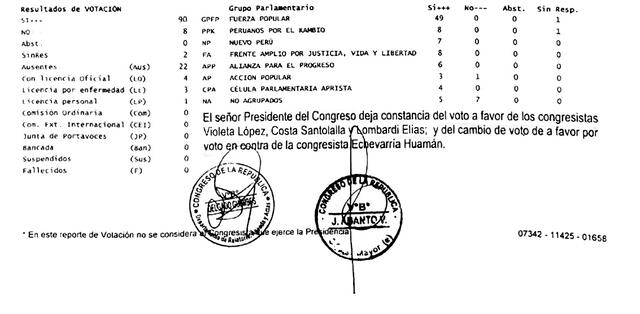 En el pleno del 16 de abril de este año, el Congreso formalizó que se anulen los votos de María Céspedes, del Frepap, y Leonardo Inga, de AP.