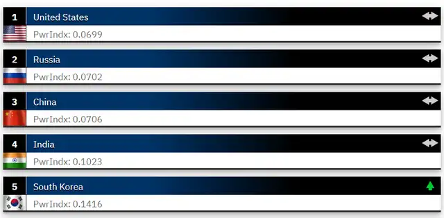  Estados Unidos se ha posicionado como el país de América con la mayor fuerza militar del mundo. Foto: Globalfirepower    