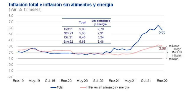 Inflación