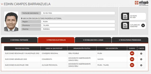  Postulación de Edhin Campos Barranzuela al Congreso en el año 2000.   