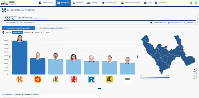 Resultados de la ONPE al 100% en La Libertad