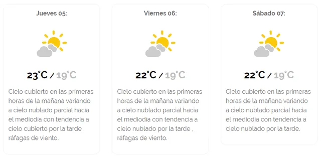 Conoce el pronóstico del tiempo en Lima para este jueves 5 de diciembre del 2019, según Senamhi