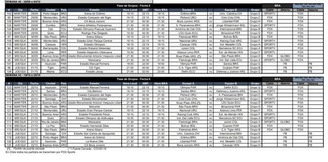 Fixture Copa Libertadores 2020: fecha 5 y 6