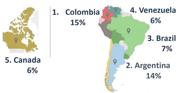 En 2023, los colombianos y argentinos lideraron la lista de latinoamericanos que más viviendas adquirieron en Miami. Foto: Asociación de Agentes Inmobiliarios de Miami   