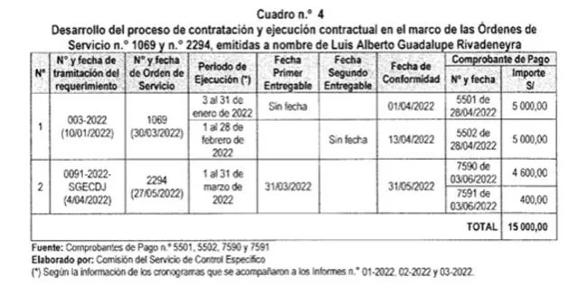 Proceso de contratación emitida a nombre de Luis Guadalupe. Foto: Contraloría   