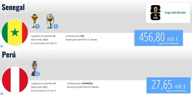 Valores de los planteles de Senegal y Perú. Foto: captura de Transfermarkt   