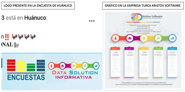 Comparación entre el logo de la encuesta (izquierda) y el gráfico en una empresa turca (derecha). Foto: composición LR/Facebook/Kristov Software.