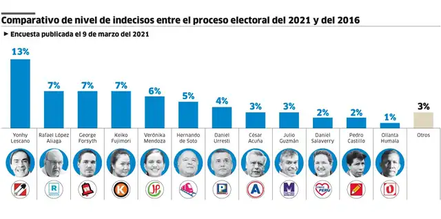 Infografía-La República. Infografía-La República.