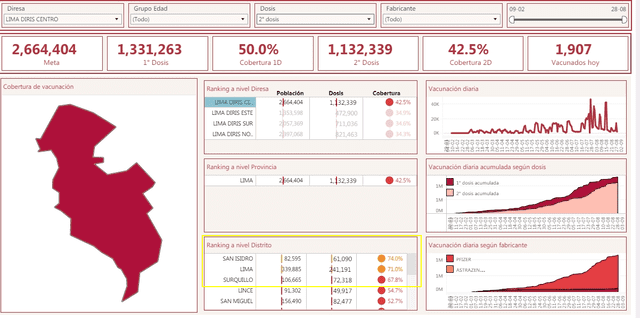 Número de inmunizados. Foto: Cenares/captura