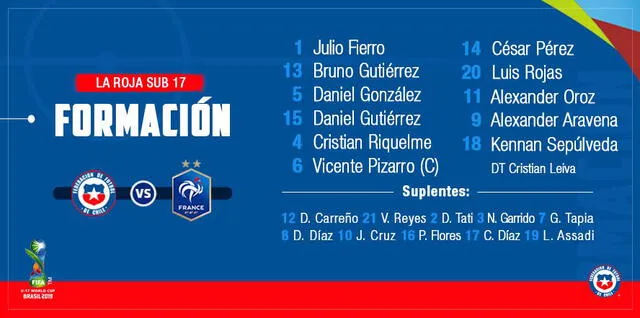 Alineaciones del partido entre Chile y Francia por el Mundial Sub-17.