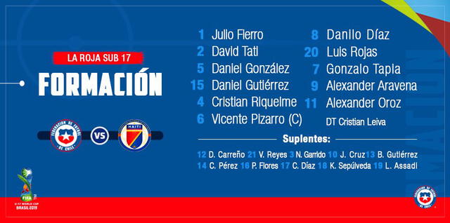 Alineaciones del partido entre Chile y Haití por el Mundial Sub-17.