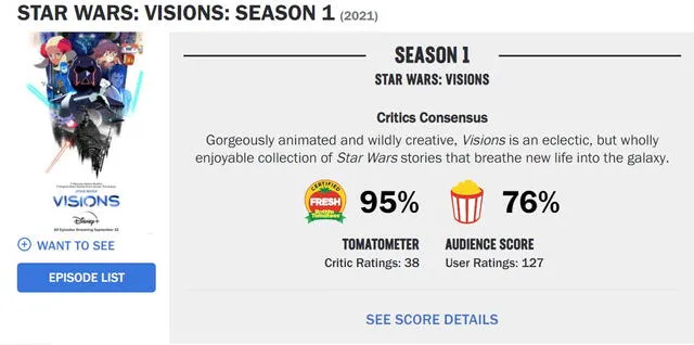 Visions ostenta una certificación 'fresh' en RT. Foto: Rotten Tomatoes