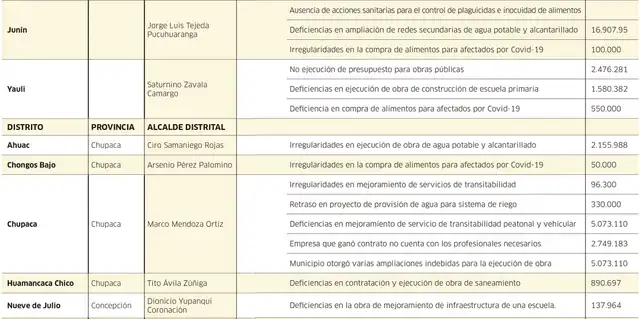 alcaldes peru libre