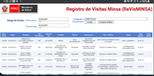 Registro de visitas presentado por La Rosa. Foto: Captura.