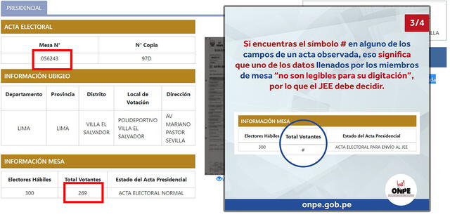 Esta mesa tampoco lleva un caso de “ilegibilidad”. Foto: composición PerúCheck / captura en web y Twitter de la ONPE.