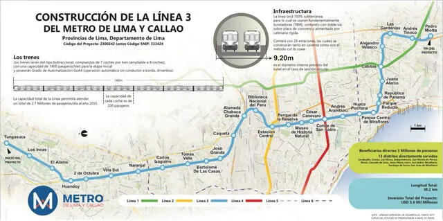 Línea 3 atravesará 11 distritos. Foto: Metro de Lima y Callao.   