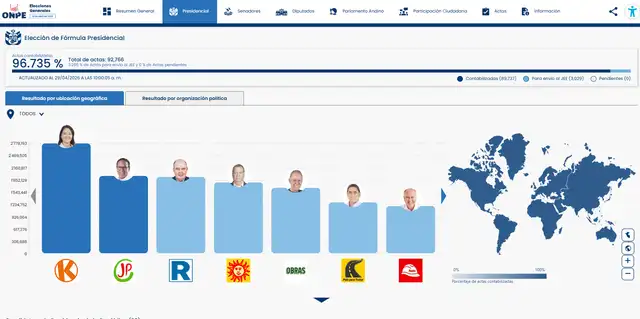 Resultados de la ONPE