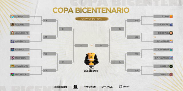 Así se jugará lo que resta de la Copa Bicentenario. Foto: Liga de Fútbol Profesional