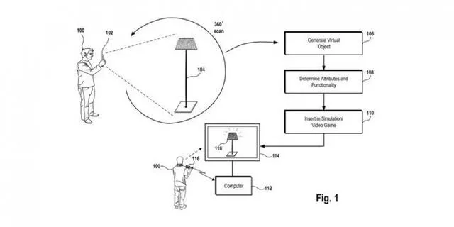 Patente del escáner 3D