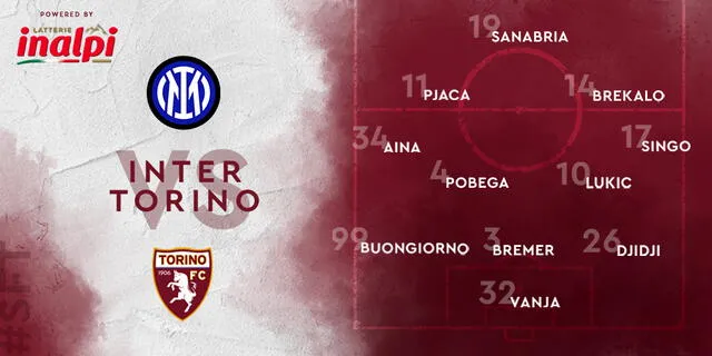 Alineación Torino. Foto: Twitter Torino