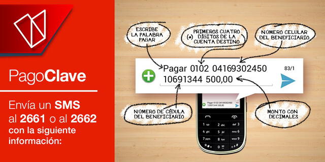 ¿Cómo hacer pago móvil Venezuela por mensaje de texto (SMS)?