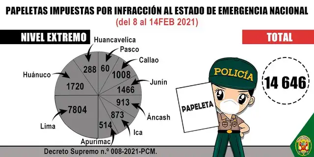 Papeletas impuestas en febrero. Foto: Twitter PNP
