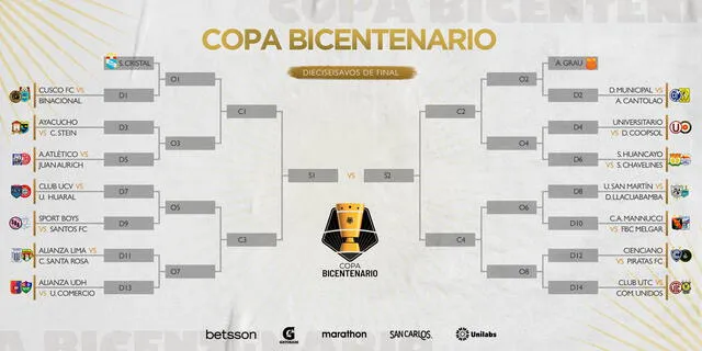 Fixture de la Copa Bicentenario 2021. Imagen: Twitter / Liga de Fútbol Profesional