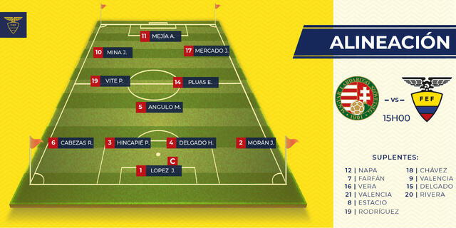 Alineaciones del partido entre Ecuador y Hungría por el Mundial Sub-17.